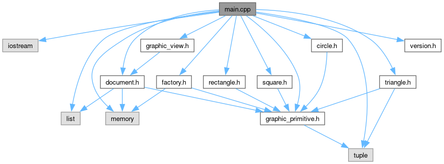 My Project: main.cpp File Reference
